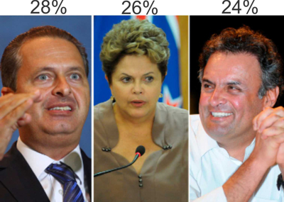Data Folha busca metodologia de pesquisa que empatam candidatos à presidência pesquisa datafolha